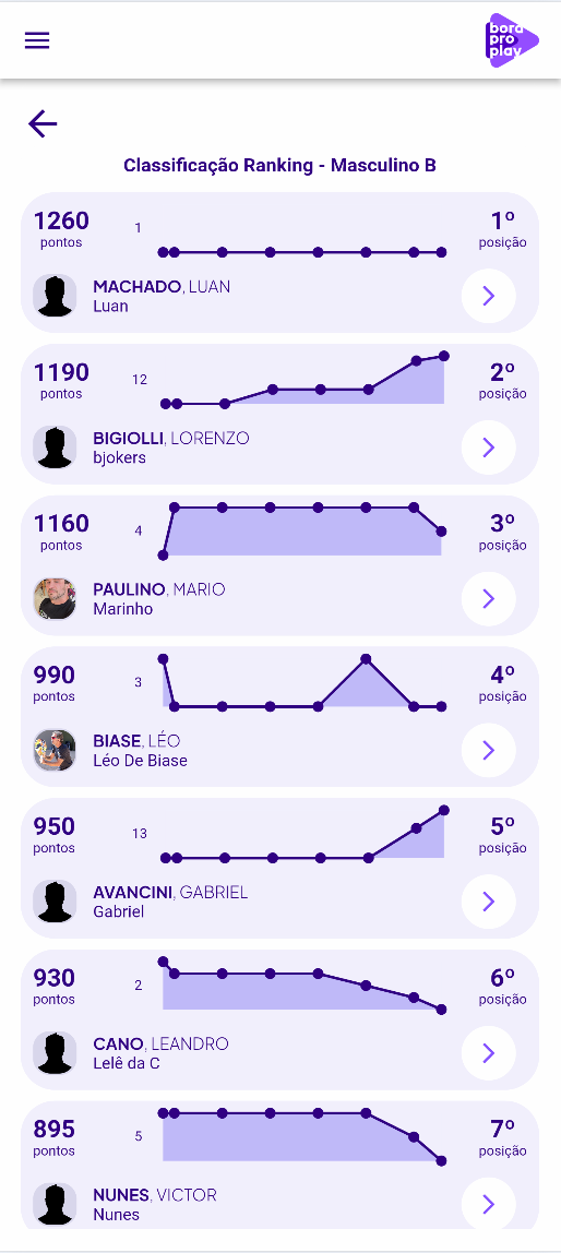 Tela de ranking do Bora Pro Play